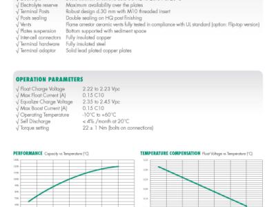 24 gebrauchte Midac 20 OPzS 2500 Batteriezellen (2 V / 2500 Ah) – 5 Jahre im Einsatz