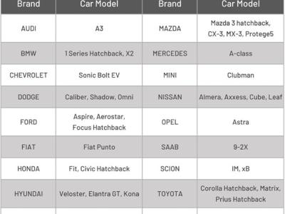Autoabdeckung Vollgarage Auto Abdeckplane Staubdicht Wasserdicht Autohülle Autoplane Winter & Sommer