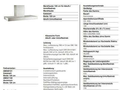 Edelstahl Dunstabzugshaube von Gaggenau ( AW 540121, 120 cm breit) zu verkaufen