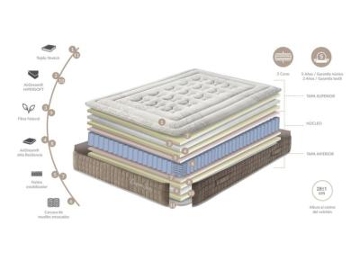 Colchón de calidad DUPEN SAC 90x200cm NUEVO, modelo de exposición (2 unidades en stock)