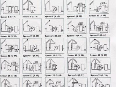 Resol Delta Sol E, Solar Computer