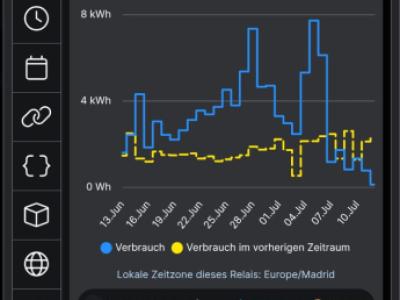 Hogar inteligente, controlado, medido y monitoreado por Shelly
